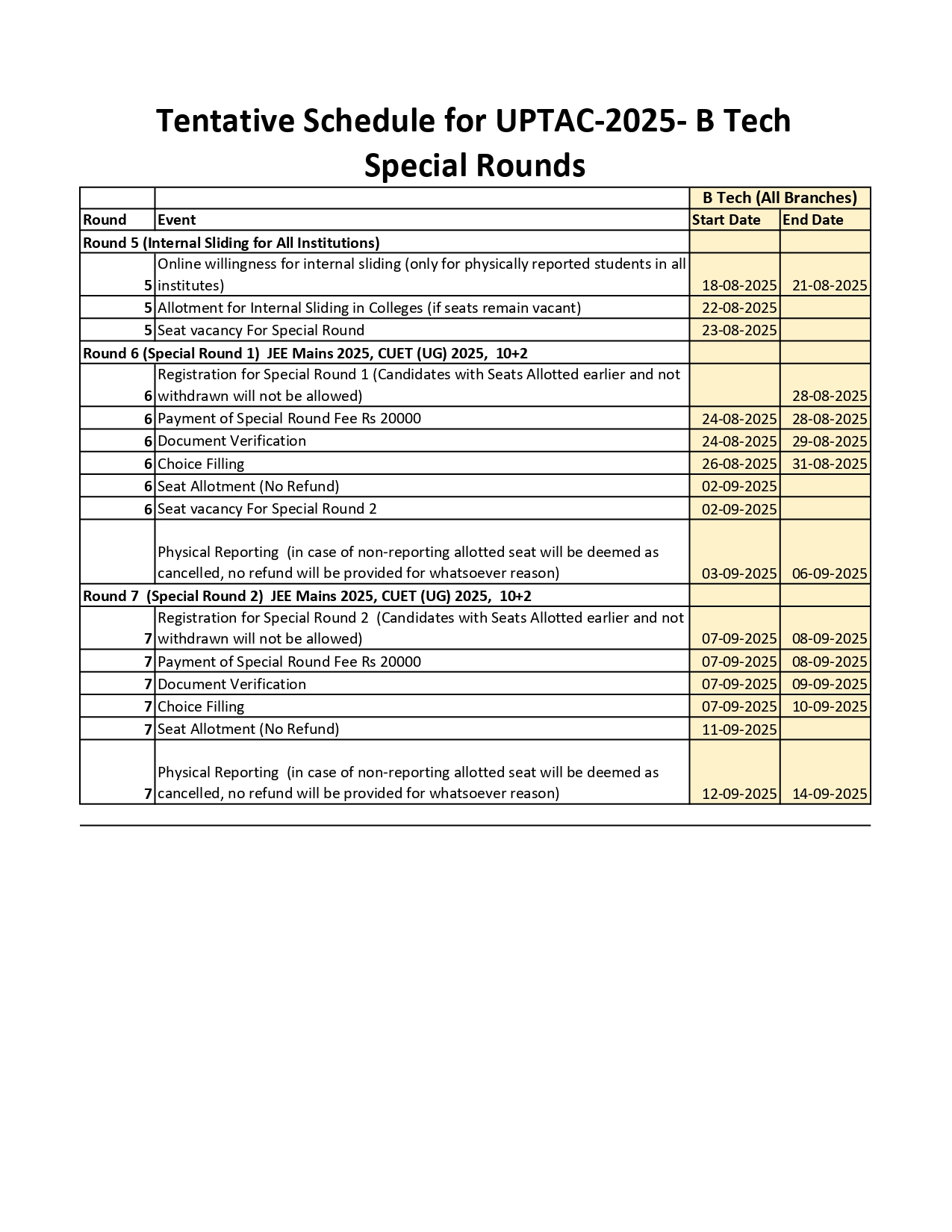 Admission for Special Round Tentative Schedule